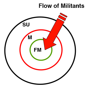 flow_of_militants Flow of Militants
