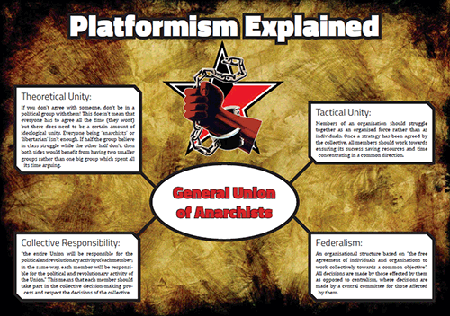 [poster] Platformism Explained